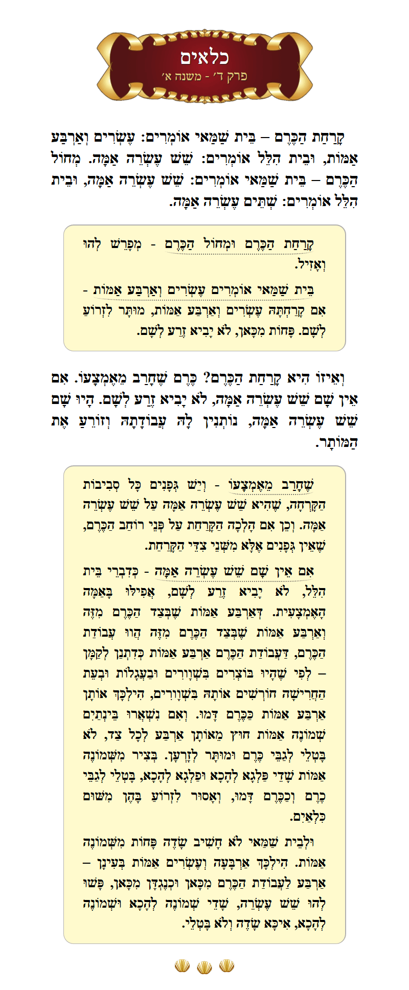 Masechta Kilayim Chapter 4 Mishnah 1 with commentary