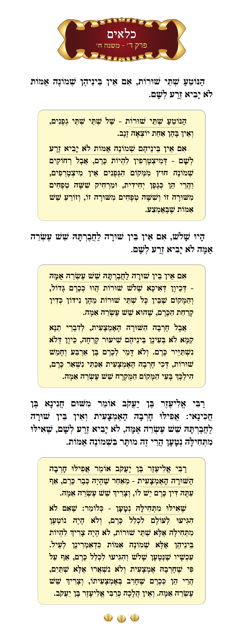 Masechta Kilayim Chapter 4 Mishnah 8 with commentary