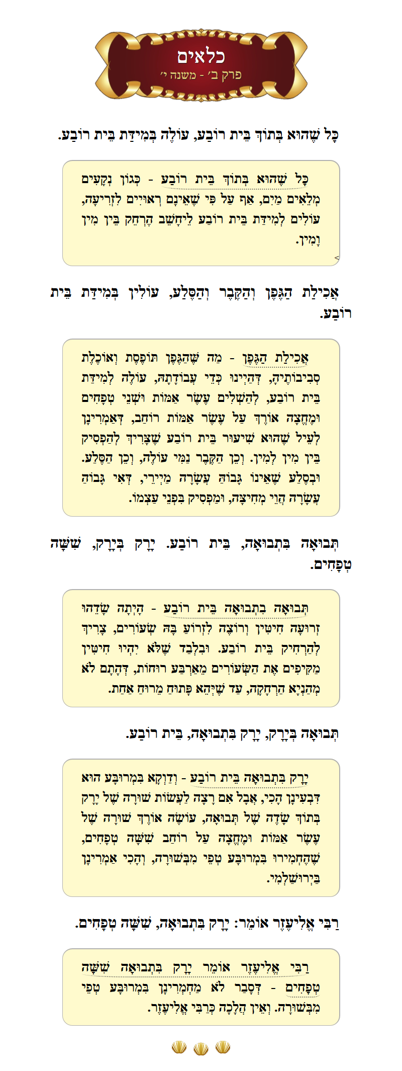 Masechta Kilayim Chapter 9 Mishnah 10 with commentary