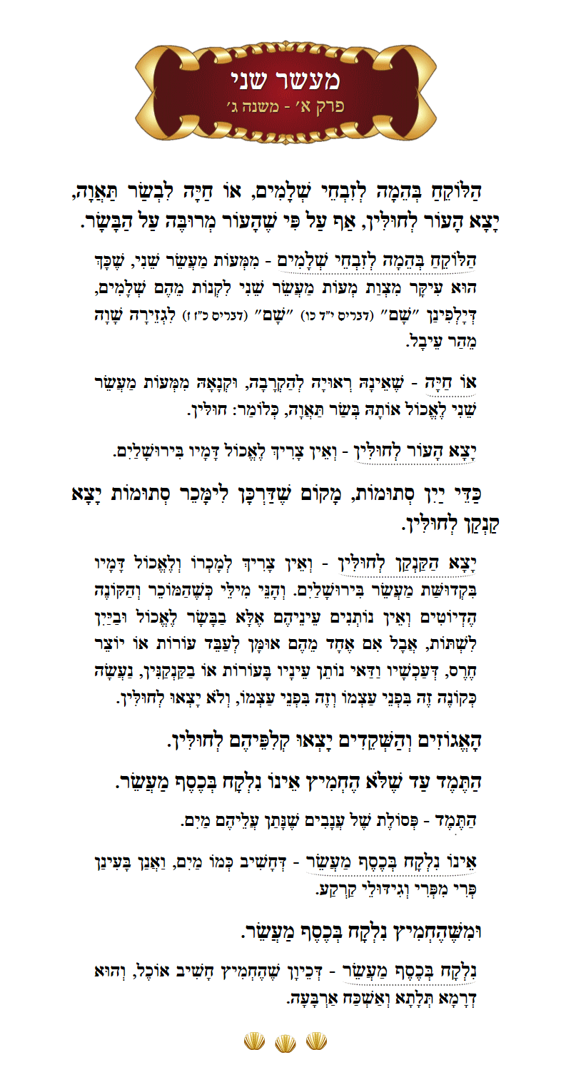 Masechta Maaser Sheni Chapter 1 Mishnah 3 with commentary