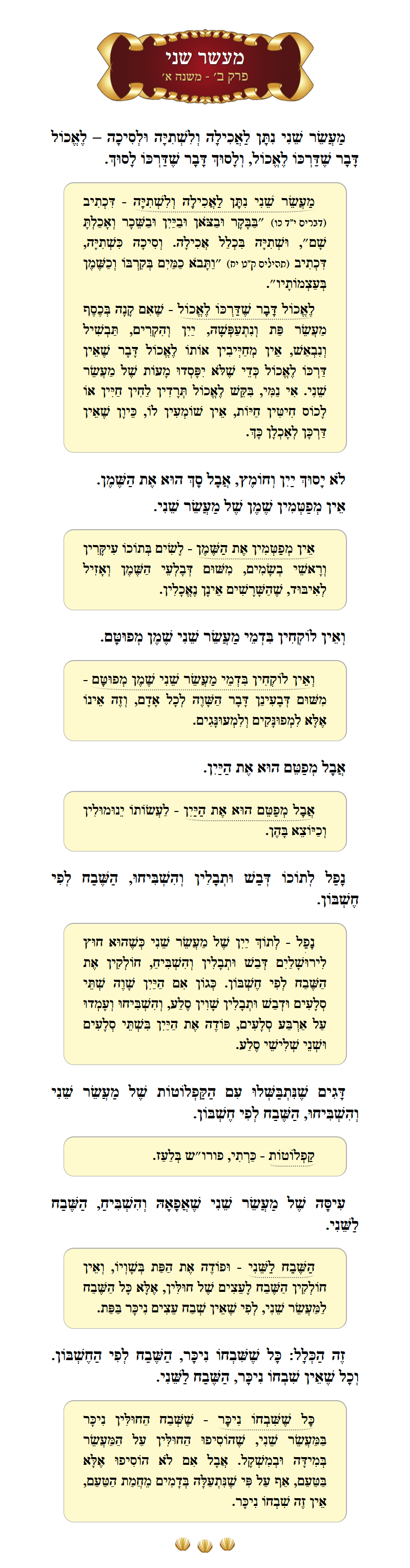 Masechta Maaser Sheni Chapter 2 Mishnah 1 with commentary