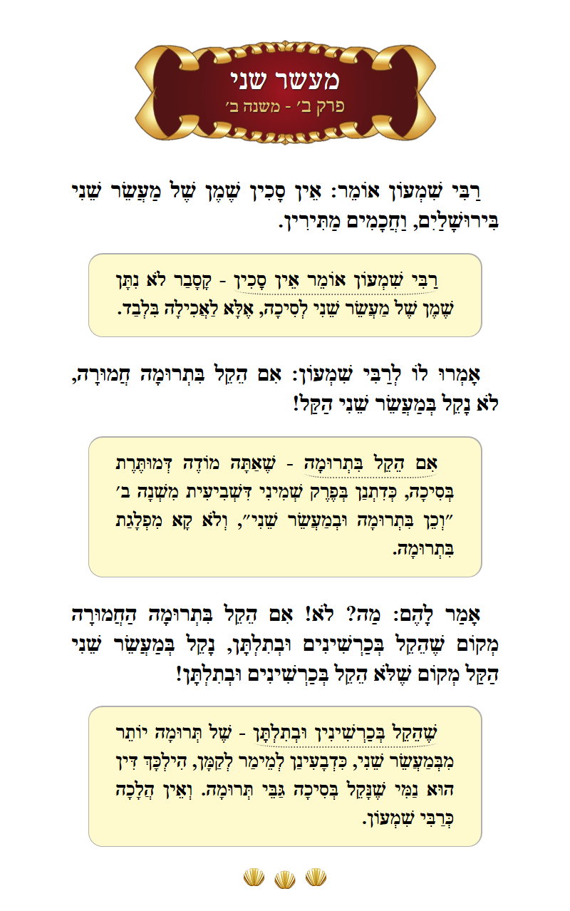 Masechta Maaser Sheni Chapter 2 Mishnah 2 with commentary