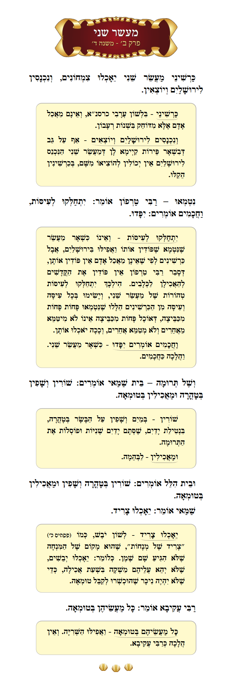 Masechta Maaser Sheni Chapter 2 Mishnah 4 with commentary
