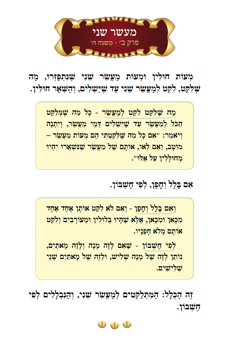 Masechta Maaser Sheni Chapter 2 Mishnah 5 with commentary