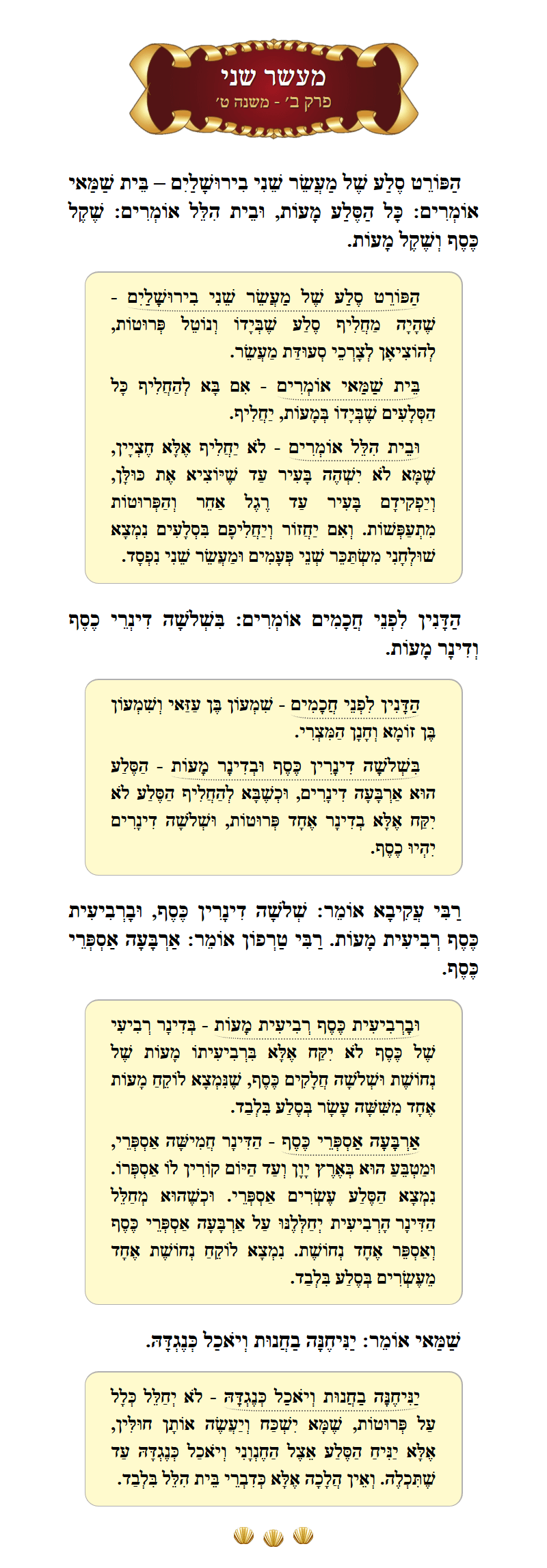 Masechta Maaser Sheni Chapter 2 Mishnah 9 with commentary