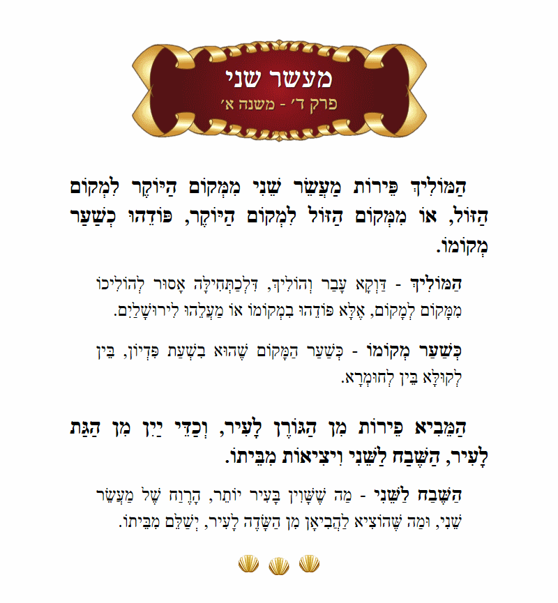 Masechta Maaser Sheni Chapter 4 Mishnah 1 with commentary