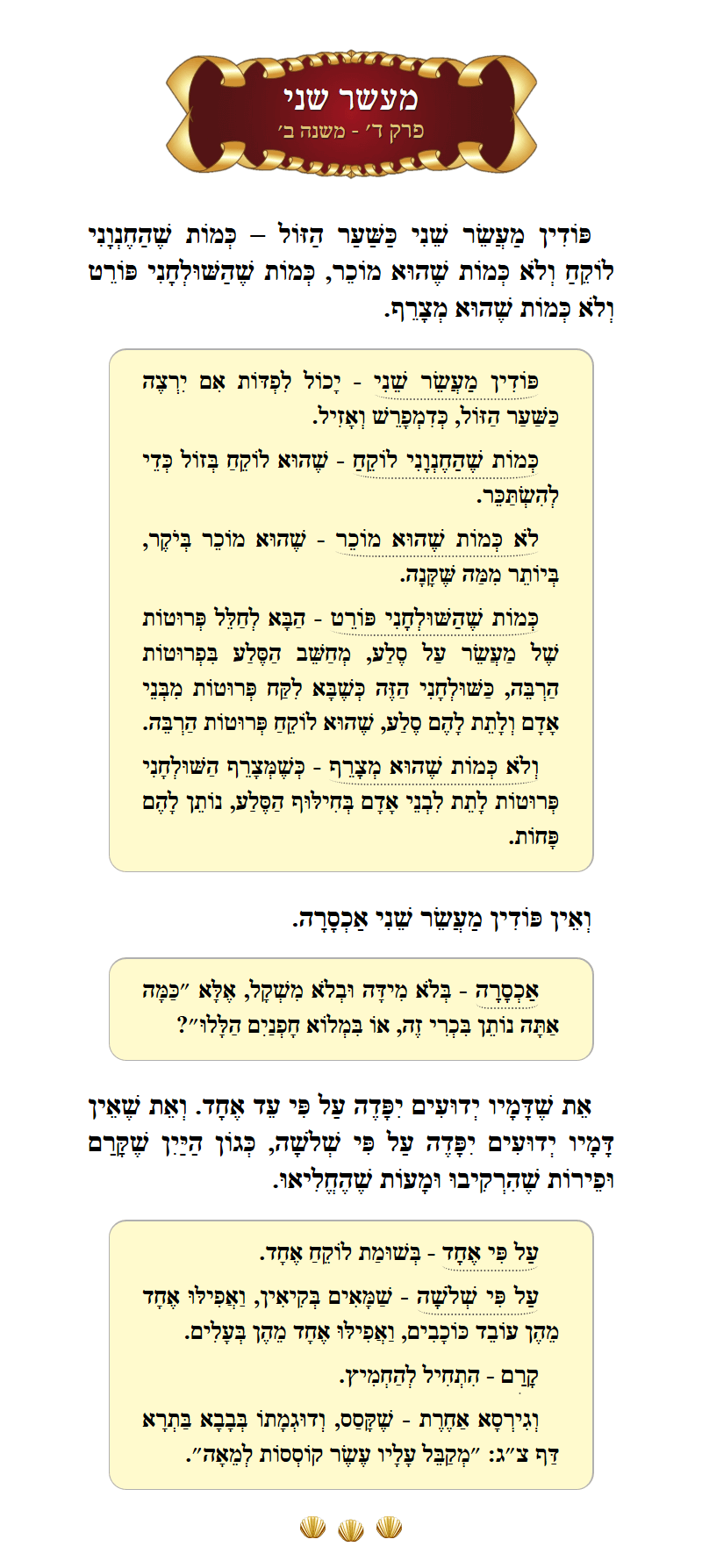Masechta Maaser Sheni Chapter 4 Mishnah 2 with commentary