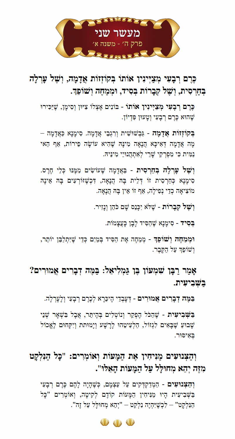 Masechta Maaser Sheni Chapter 1 Mishnah 1 with commentary