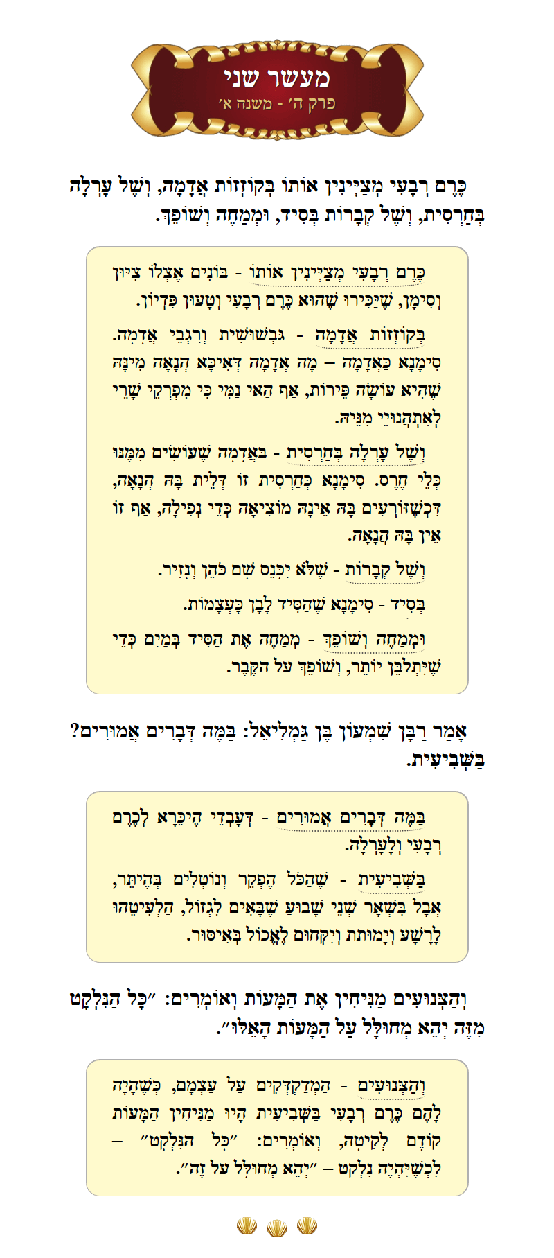 Masechta Maaser Sheni Chapter 1 Mishnah 1 with commentary
