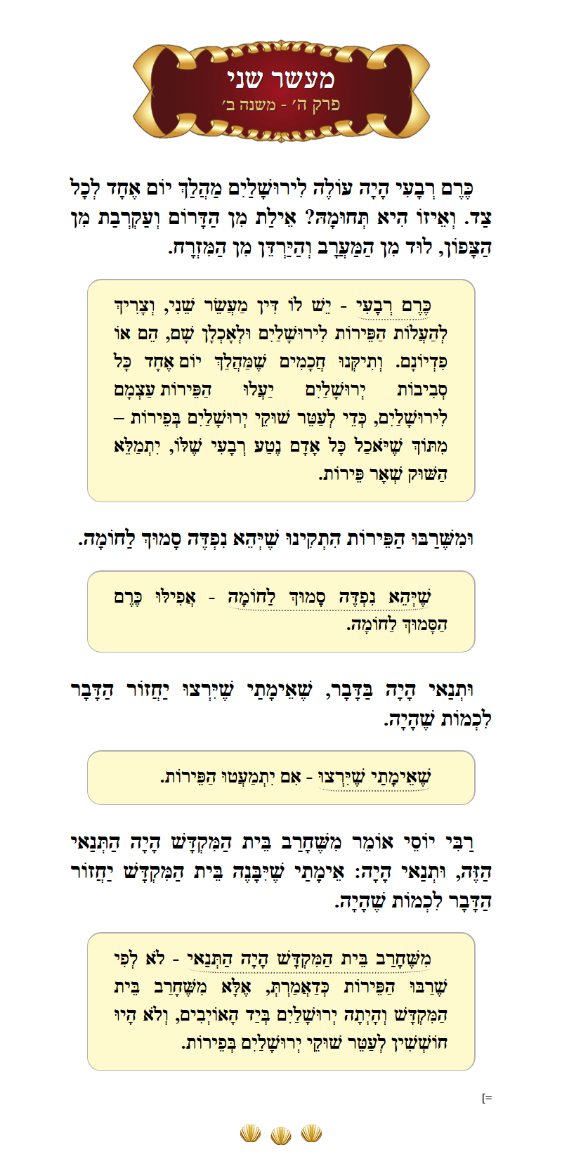 Masechta Maaser Sheni Chapter 1 Mishnah 2 with commentary