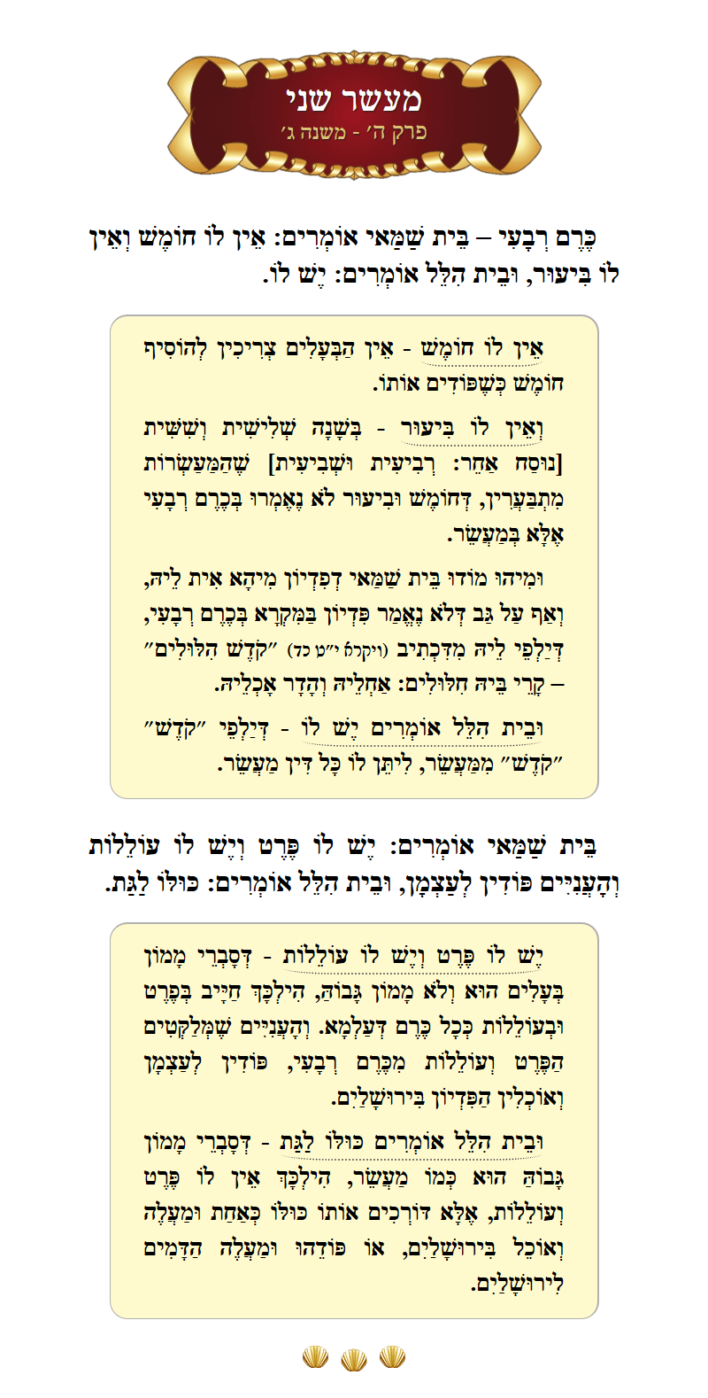 Masechta Maaser Sheni Chapter 1 Mishnah 3 with commentary