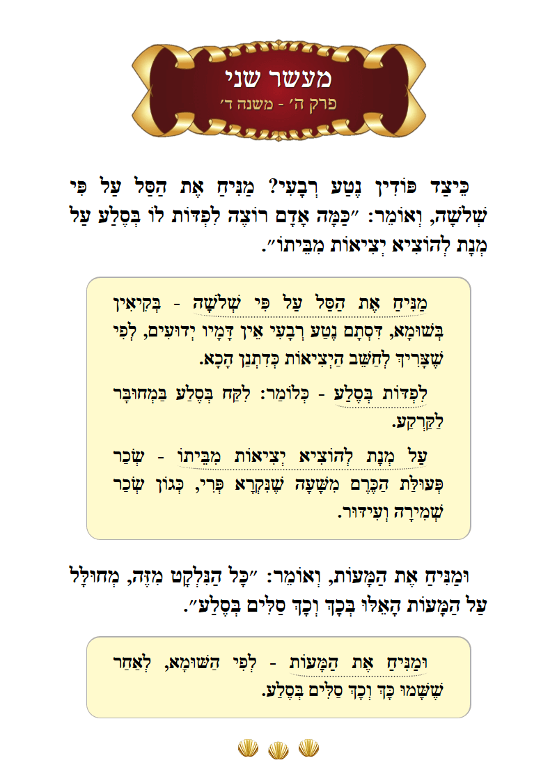 Masechta Maaser Sheni Chapter 1 Mishnah 4 with commentary