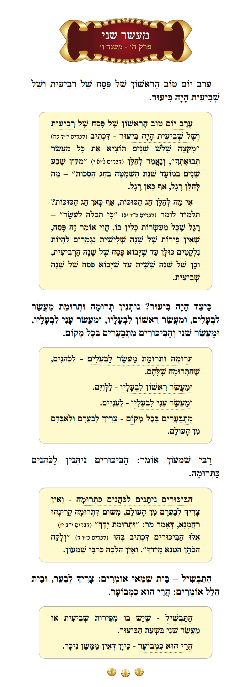Masechta Maaser Sheni Chapter 1 Mishnah 6 with commentary