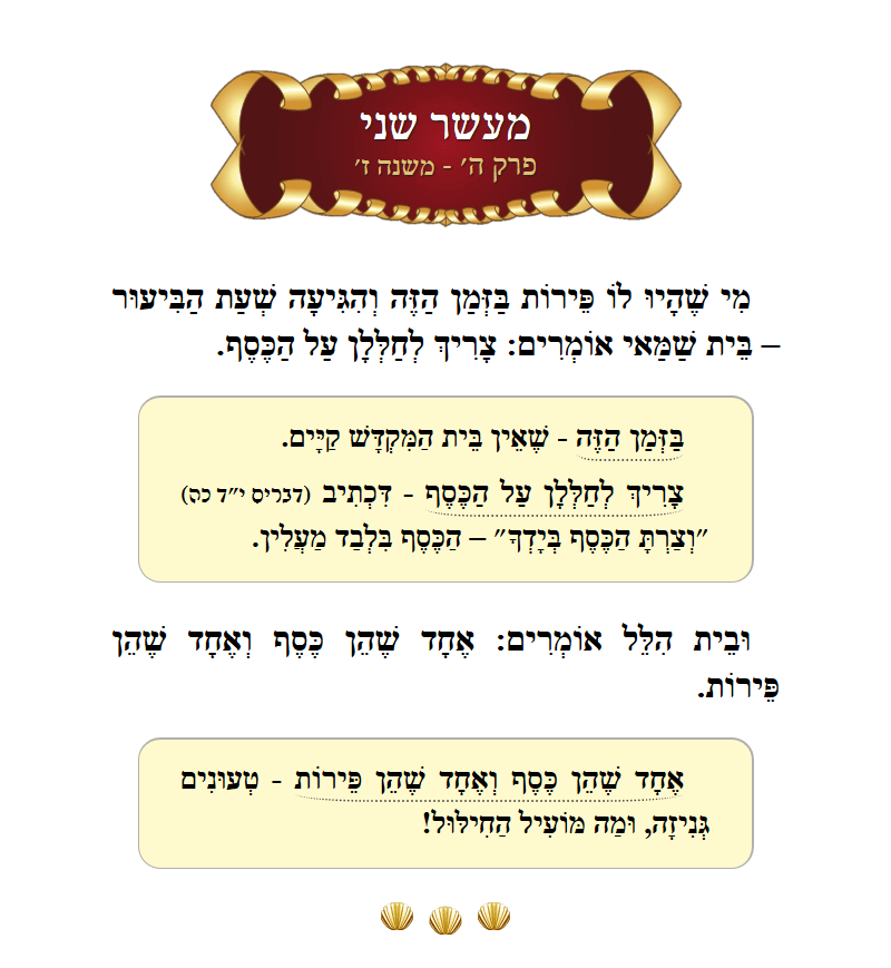 Masechta Maaser Sheni Chapter 1 Mishnah 7 with commentary