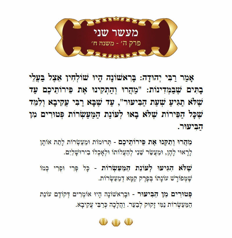 Masechta Maaser Sheni Chapter 1 Mishnah 8 with commentary