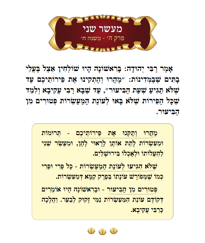 Masechta Maaser Sheni Chapter 1 Mishnah 8 with commentary