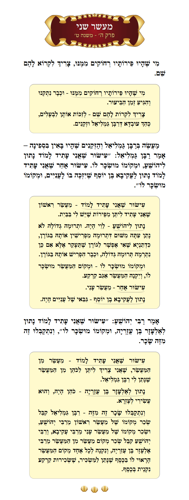 Masechta Maaser Sheni Chapter 1 Mishnah 9 with commentary