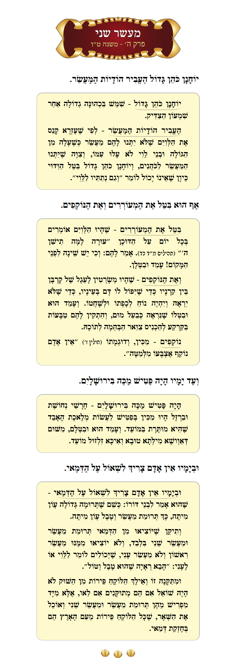 Masechta Maaser Sheni Chapter 1 Mishnah 15 with commentary