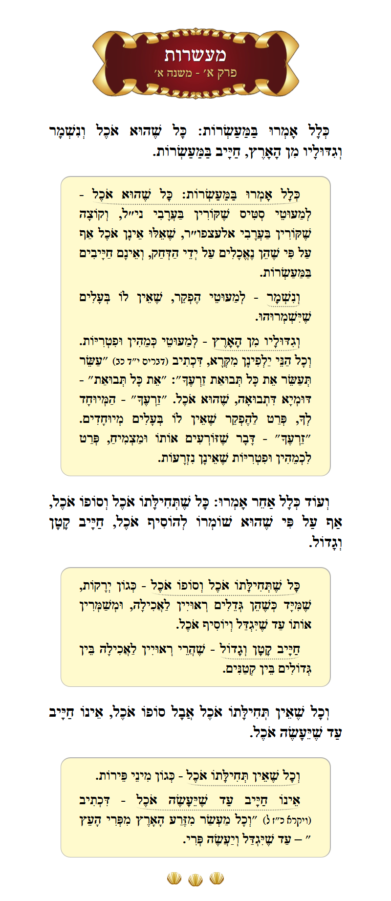 Masechta Maaseros Chapter 1 Mishnah 1 with commentary