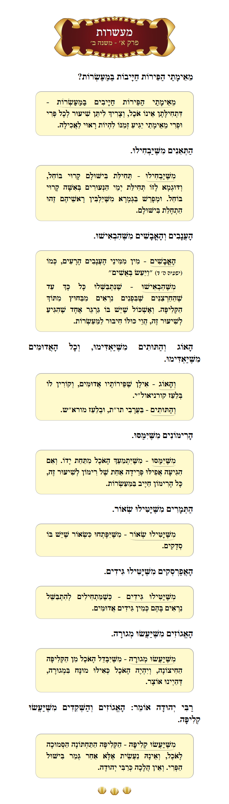 Masechta Maaseros Chapter 1 Mishnah 2 with commentary