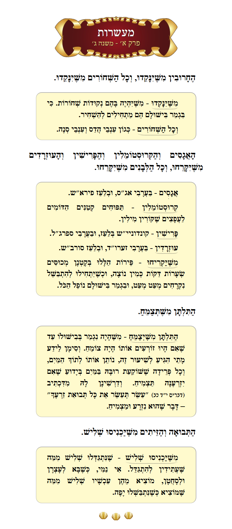 Masechta Maaseros Chapter 1 Mishnah 3 with commentary