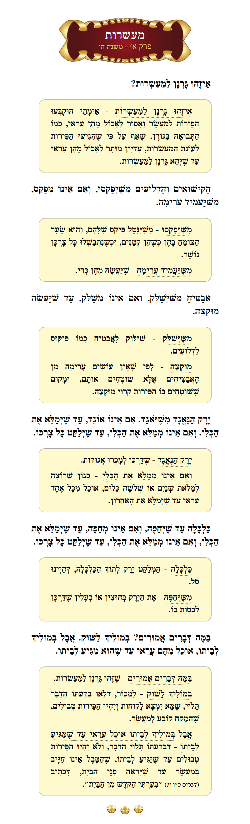 Masechta Maaseros Chapter 1 Mishnah 5 with commentary