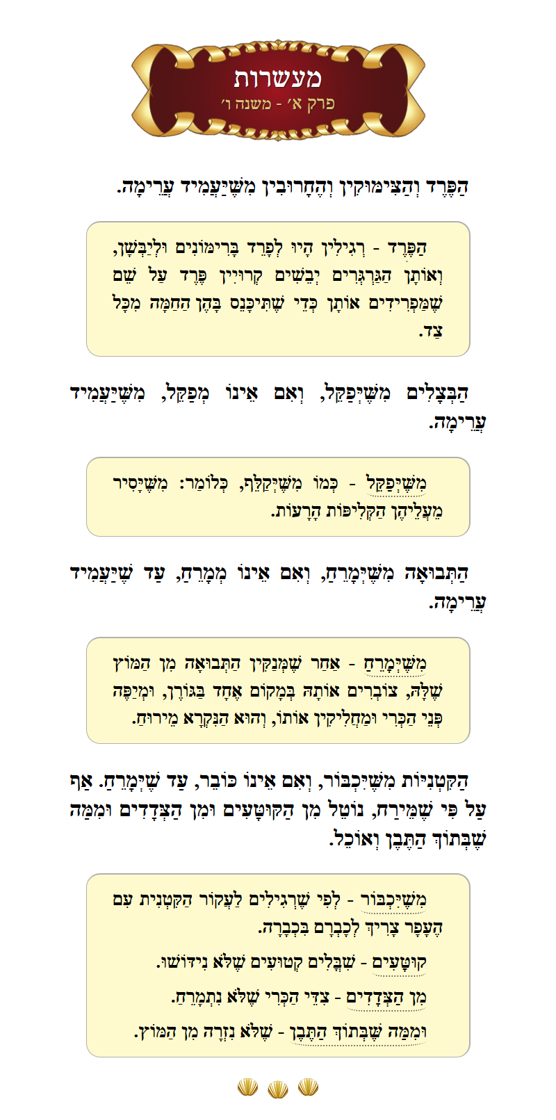 Masechta Maaseros Chapter 1 Mishnah 6 with commentary