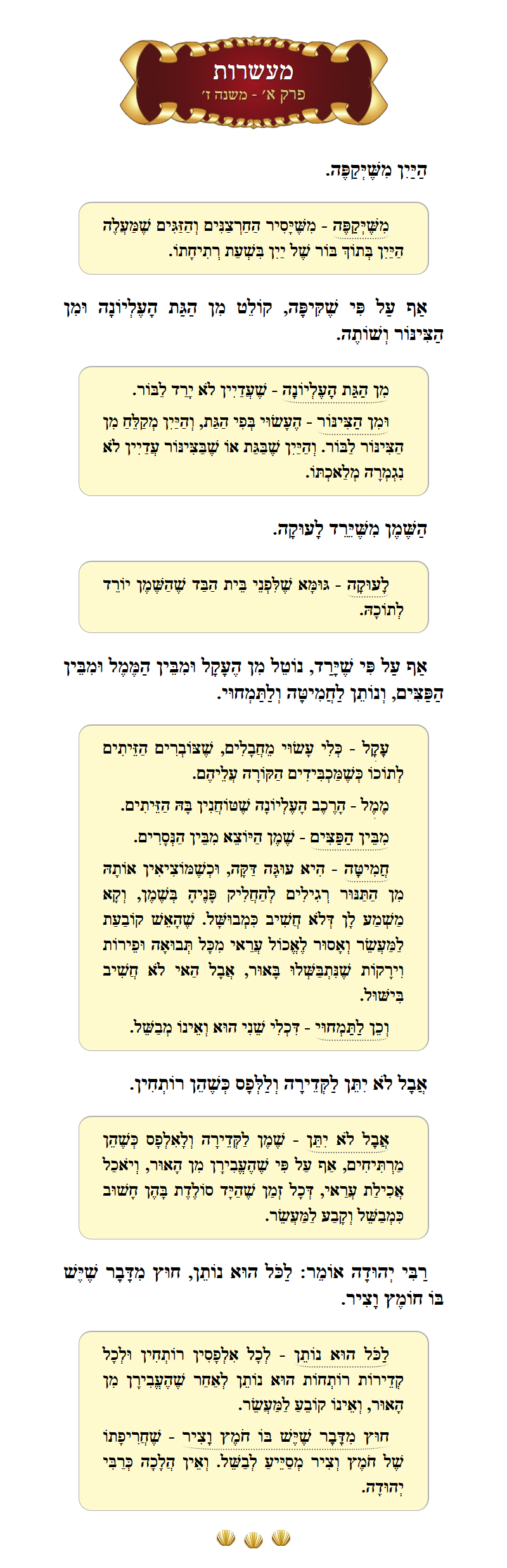 Masechta Maaseros Chapter 1 Mishnah 7 with commentary