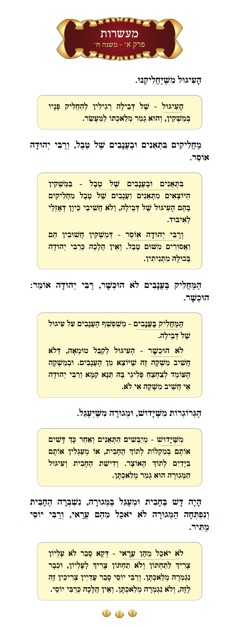 Masechta Maaseros Chapter 1 Mishnah 8 with commentary