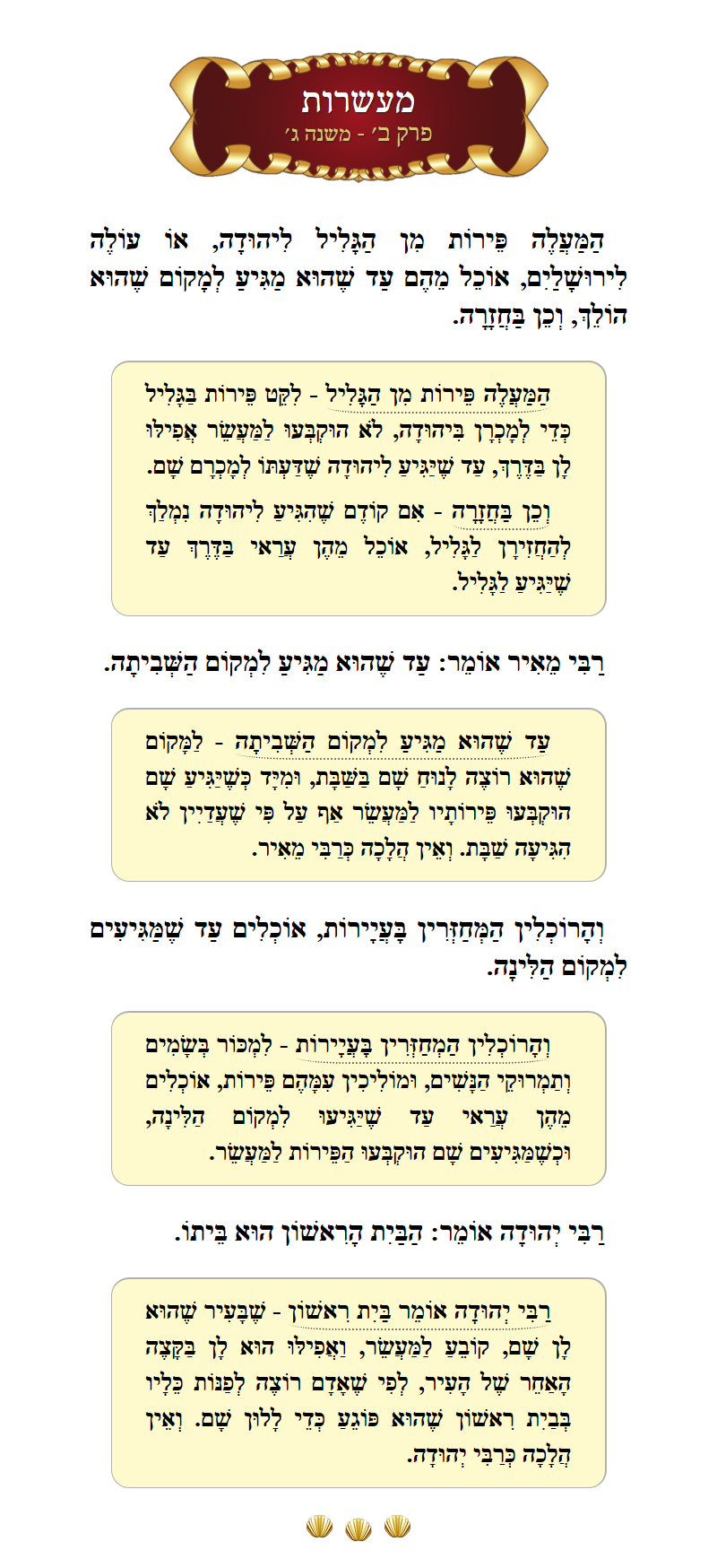 Masechta Maaseros Chapter 2 Mishnah 3 with commentary