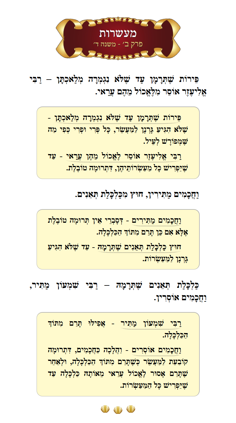 Masechta Maaseros Chapter 2 Mishnah 4 with commentary
