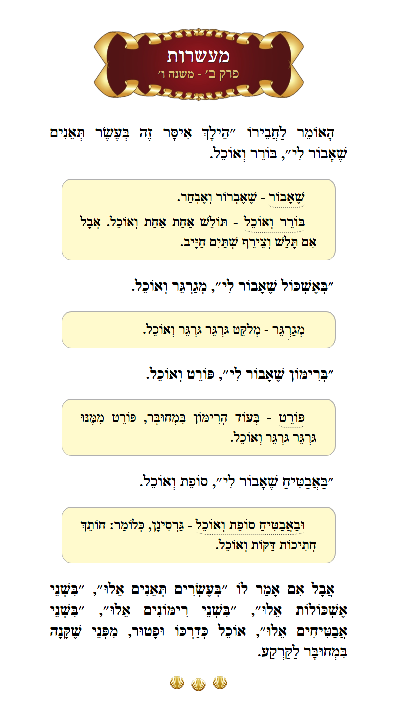 Masechta Maaseros Chapter 2 Mishnah 6 with commentary