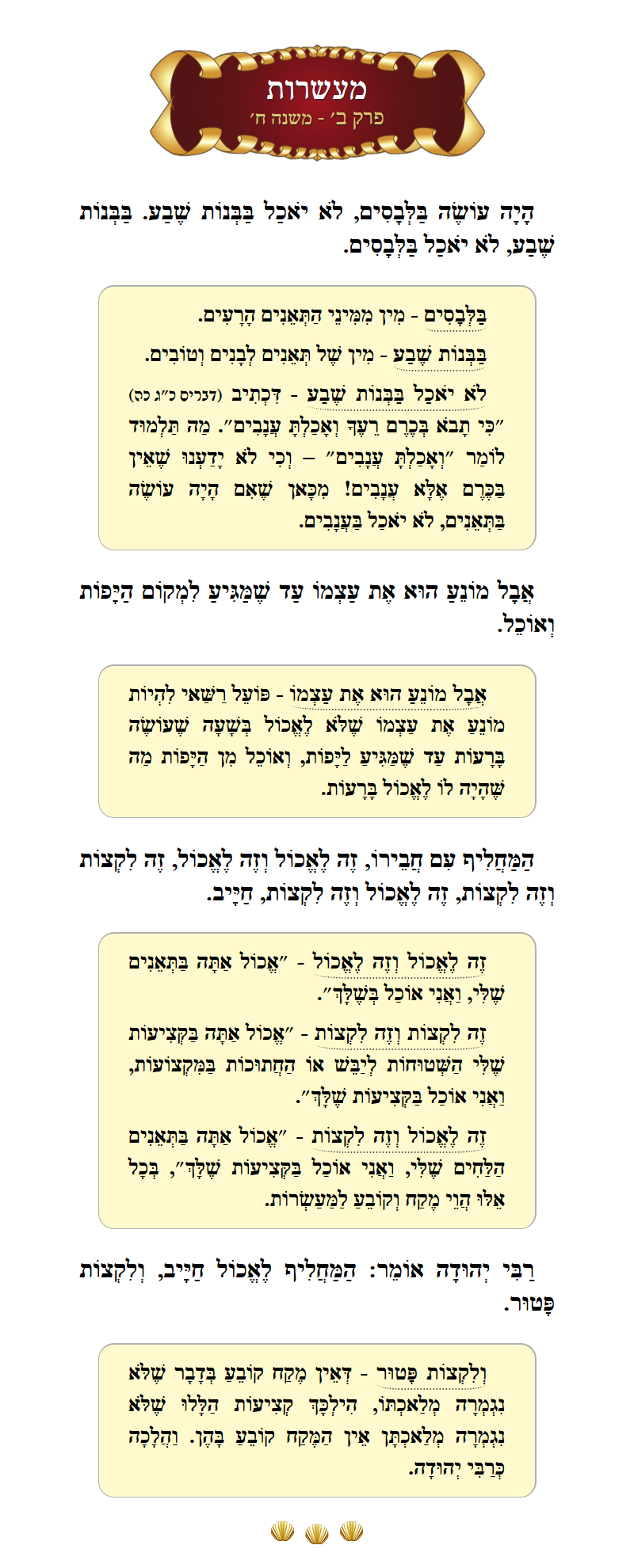 Masechta Maaseros Chapter 2 Mishnah 8 with commentary