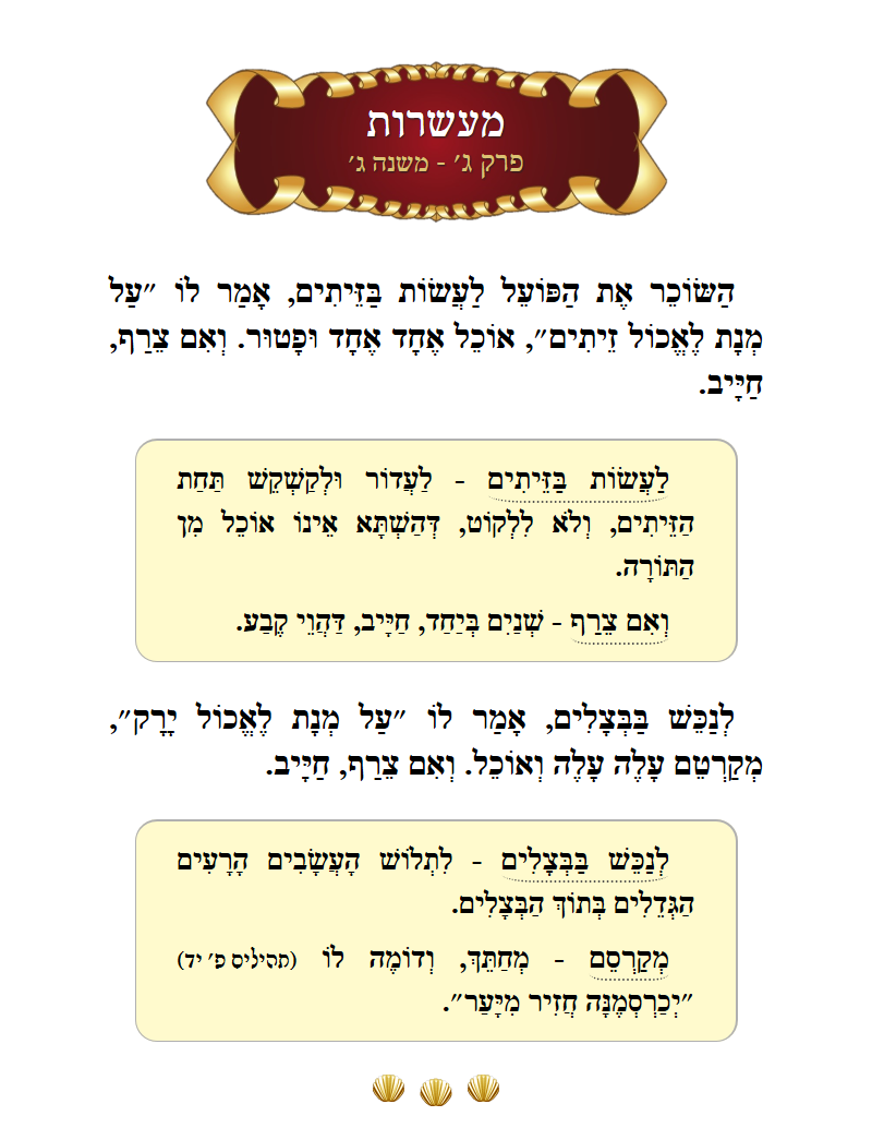 Masechta Maaseros Chapter 3 Mishnah 3 with commentary