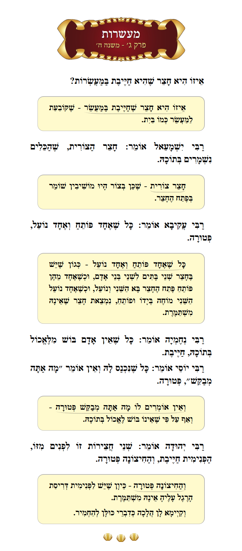 Masechta Maaseros Chapter 3 Mishnah 5 with commentary