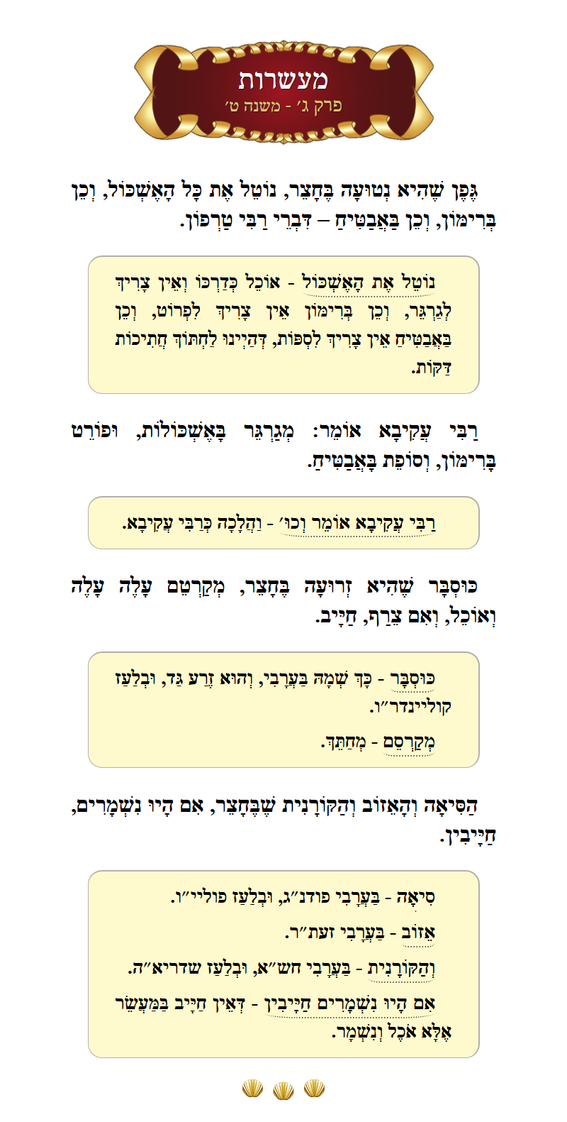 Masechta Maaseros Chapter 3 Mishnah 9 with commentary