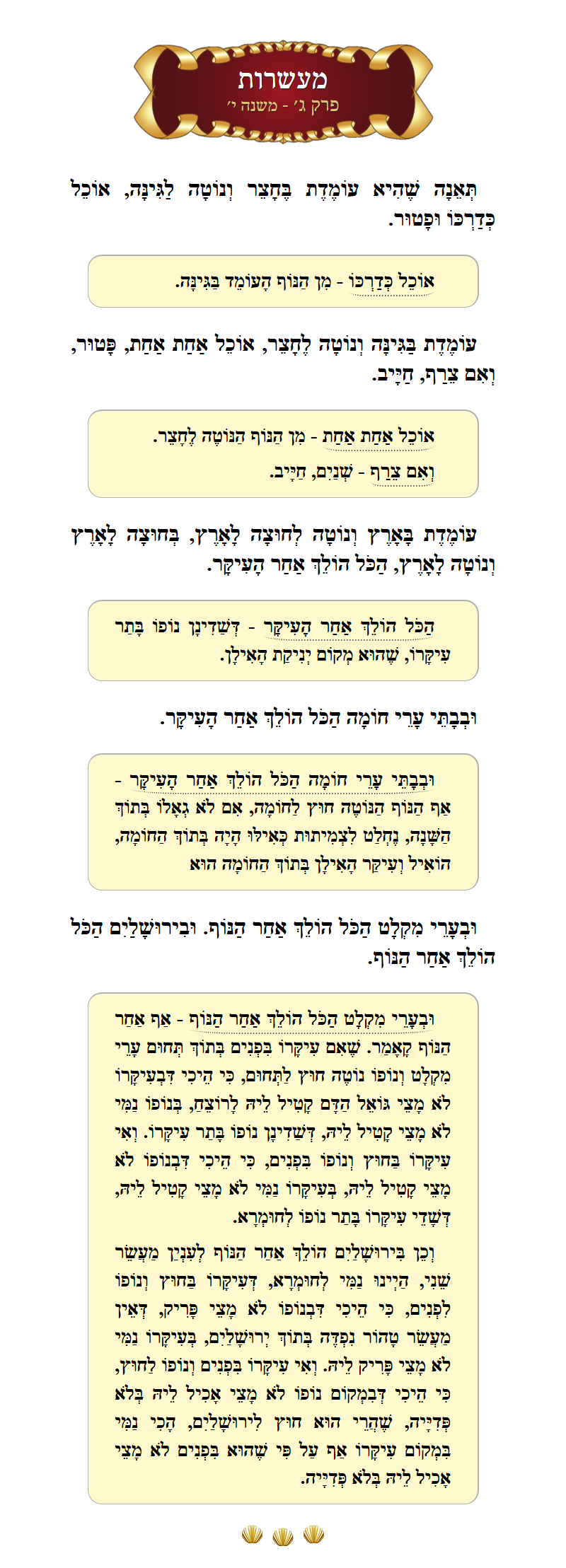 Masechta Maaseros Chapter 3 Mishnah 10 with commentary