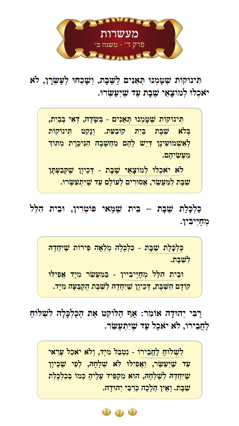 Masechta Maaseros Chapter 4 Mishnah 2 with commentary
