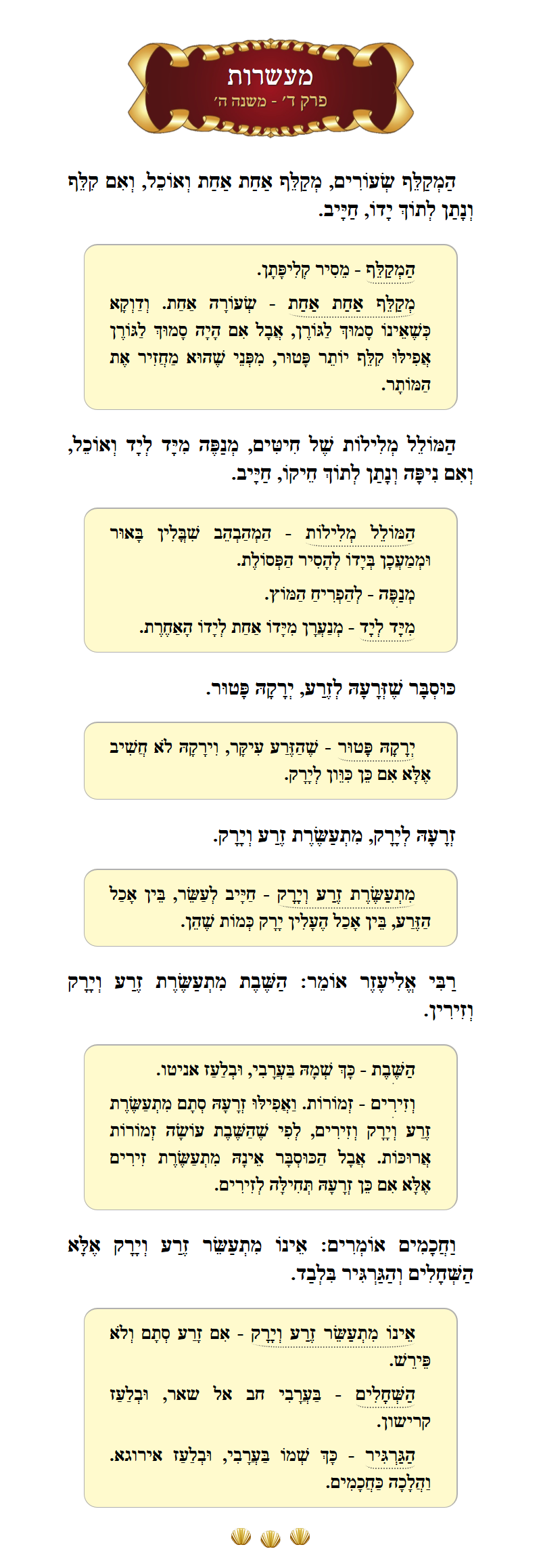 Masechta Maaseros Chapter 4 Mishnah 5 with commentary