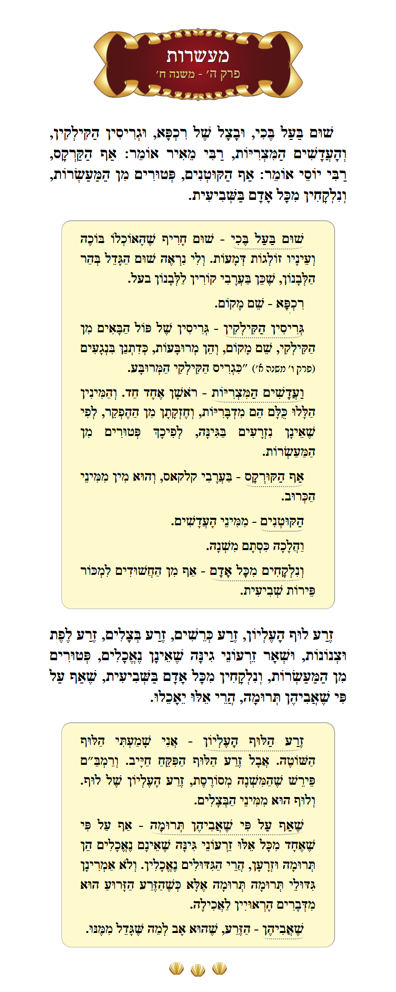 Masechta Maaseros Chapter 5 Mishnah 8 with commentary