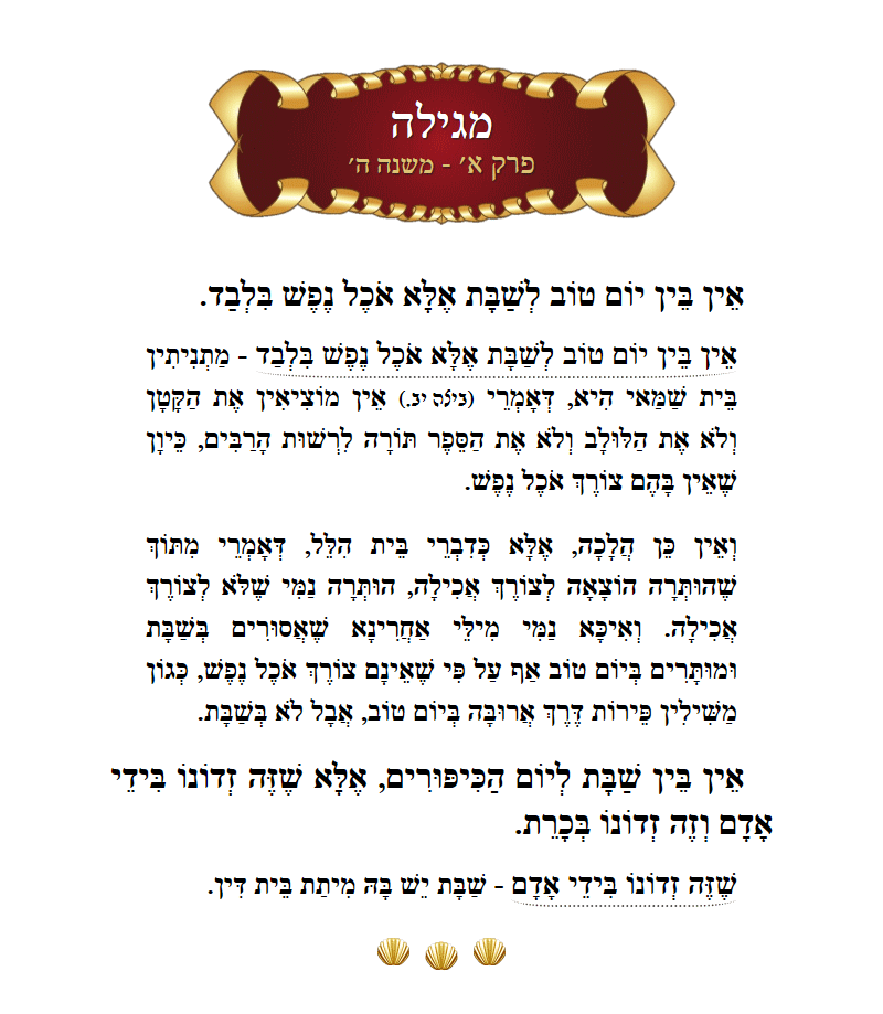Masechta Megillah Chapter 1 Mishnah 5 with commentary