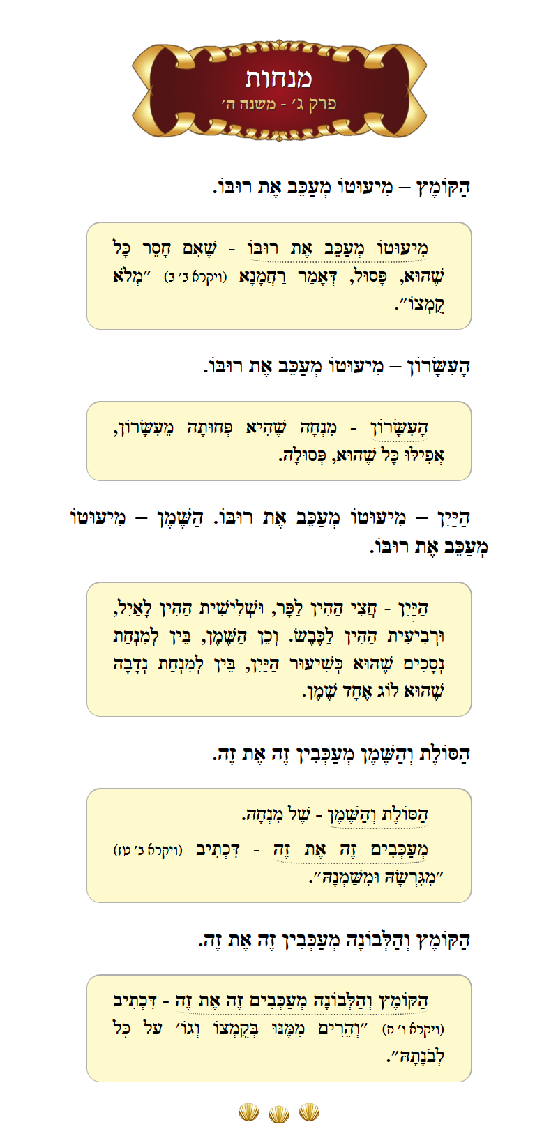 Masechta Menachos Chapter 3 Mishnah 5 with commentary