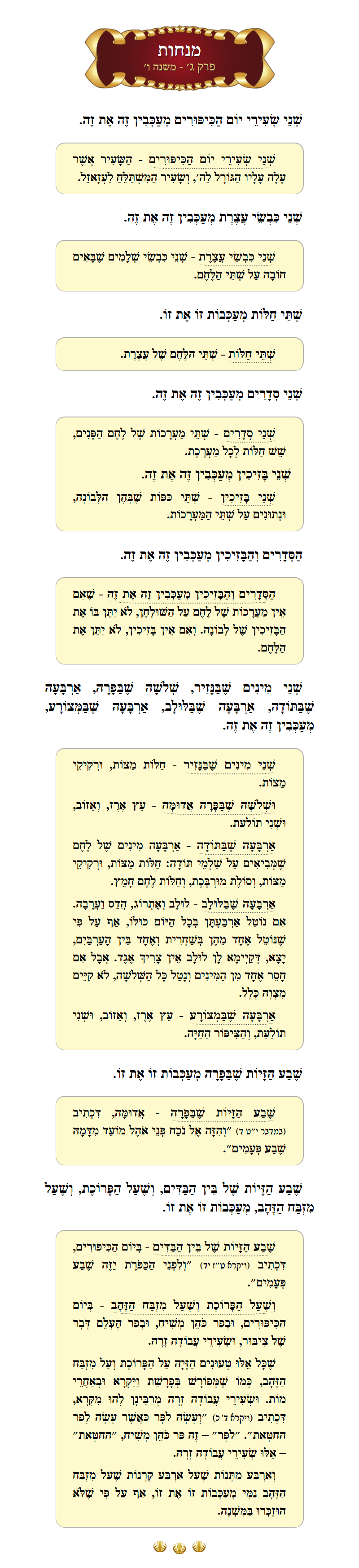 Masechta Menachos Chapter 3 Mishnah 6 with commentary