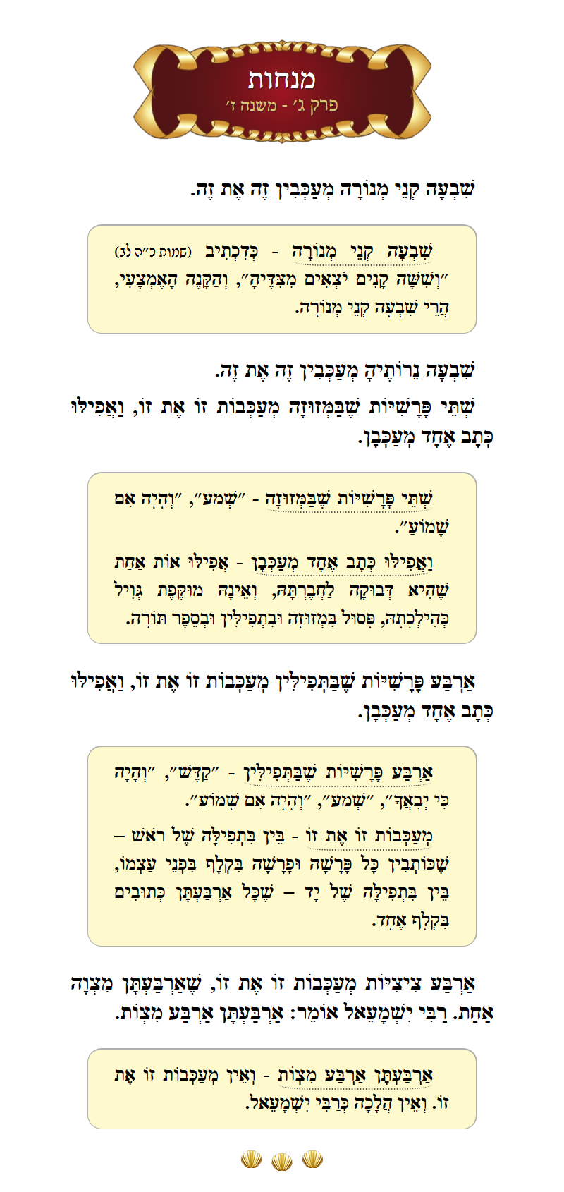 Masechta Menachos Chapter 3 Mishnah 7 with commentary