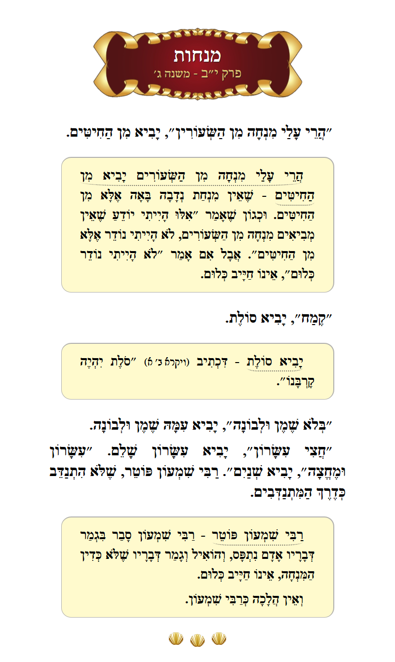 Masechta Menachos Chapter 12 Mishnah 3 with commentary