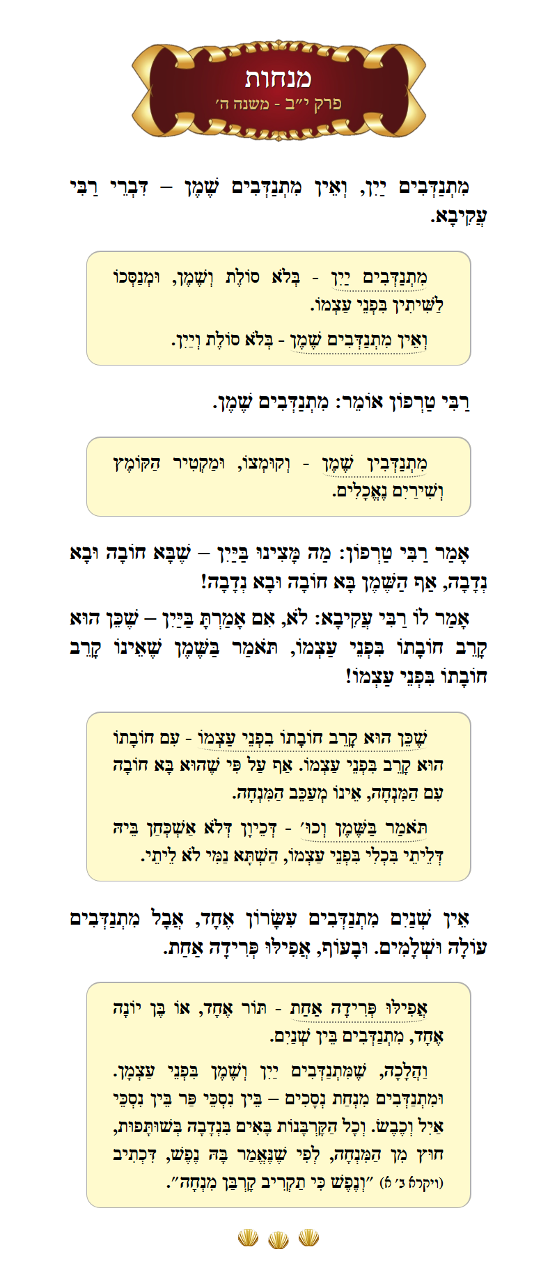 Masechta Menachos Chapter 12 Mishnah 5 with commentary
