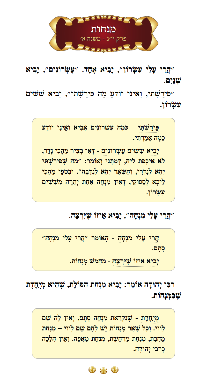 Masechta Menachos Chapter 13 Mishnah 1 with commentary