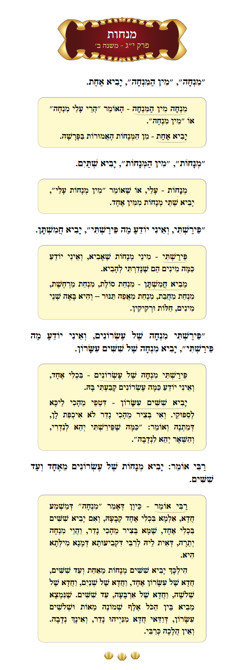 Masechta Menachos Chapter 13 Mishnah 2 with commentary