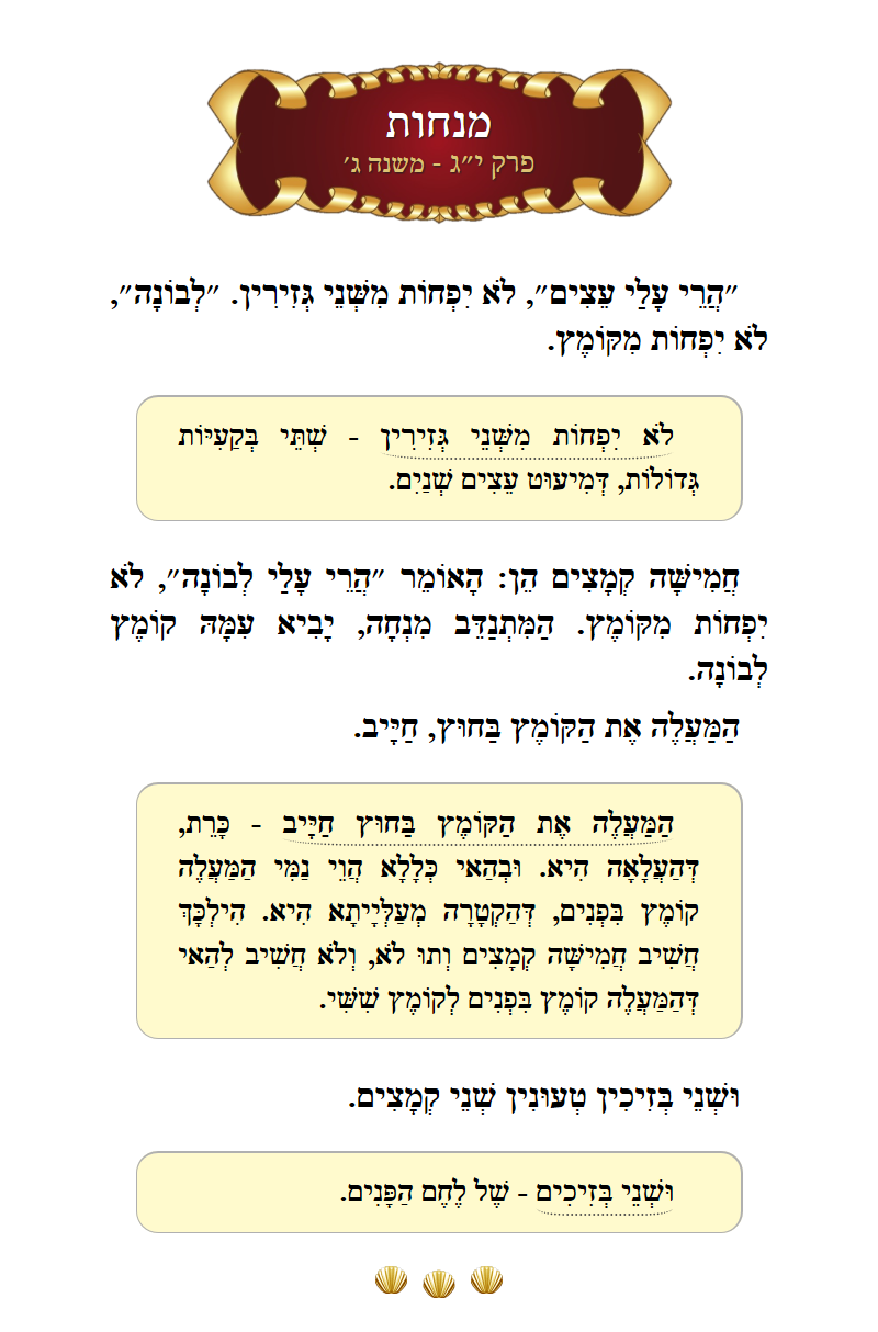 Masechta Menachos Chapter 13 Mishnah 3 with commentary
