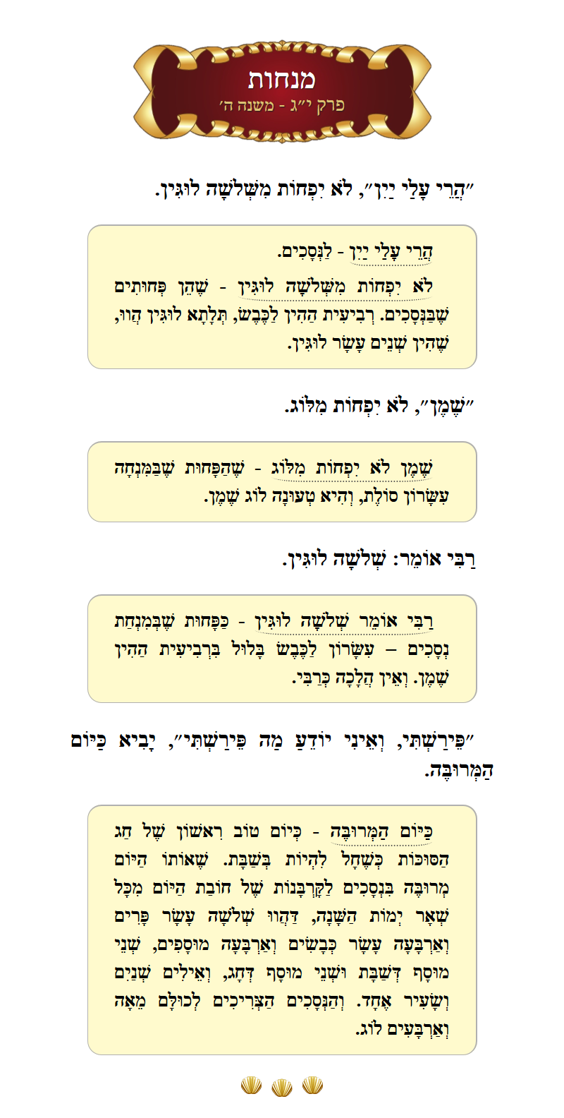 Masechta Menachos Chapter 13 Mishnah 5 with commentary